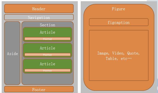 HTML最新标准HTML5总结(必看)