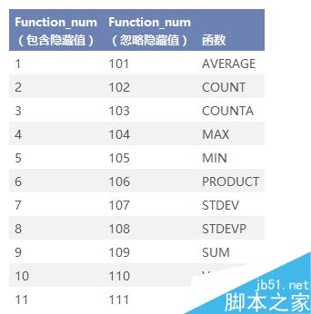 如何在Excel中将相同颜色的数据求、计数