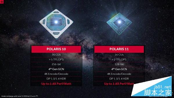 2.8倍能效比！AMD北极星两大新核心规格、性能公开