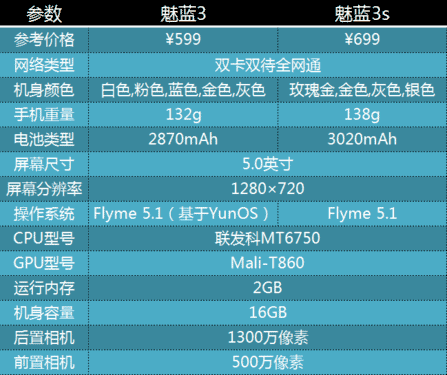 魅蓝3参数配置图片