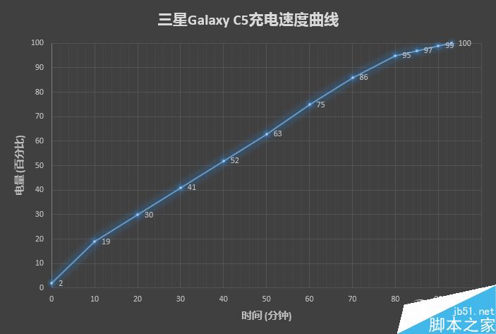 2199元真诚中国特供！三星Galaxy C5深度评测