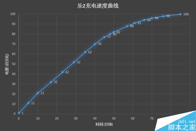 2199元真诚中国特供！三星Galaxy C5深度评测