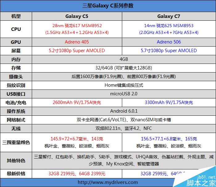 2199元真诚中国特供！三星Galaxy C5深度评测