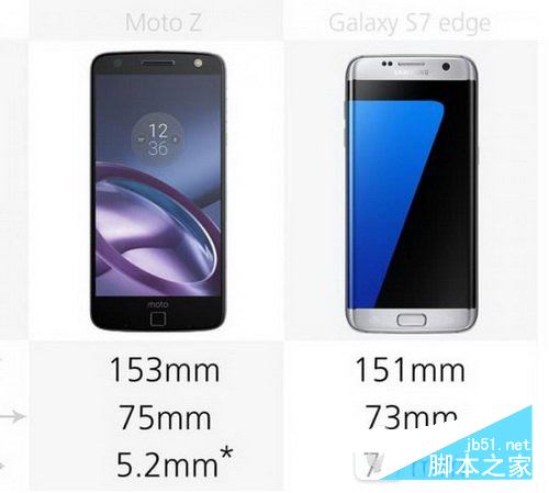 moto z和三星galaxy s7edge对比 三星s7edge和moto z区别1