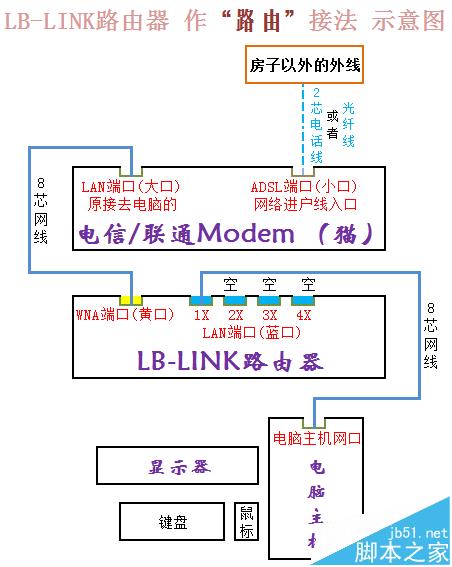 必联四天线BL360路由器怎么设置联网?