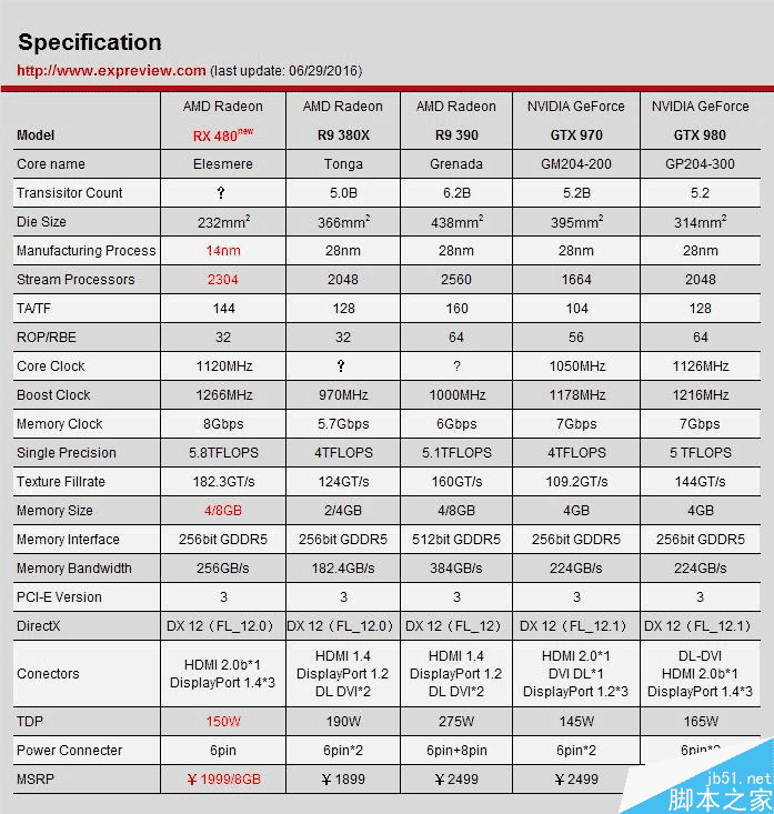 值不值得买?AMD RX 480 8GB显卡首发全面评测_显卡_脚本之家