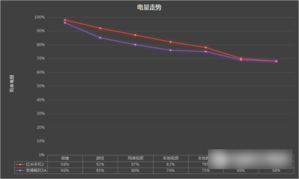 荣耀5A与红米3哪个好 荣耀5A和红米3对比评测