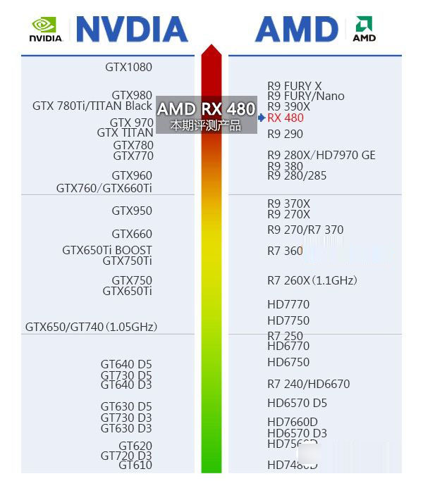 RX480配什么CPU RX480配什么主板？