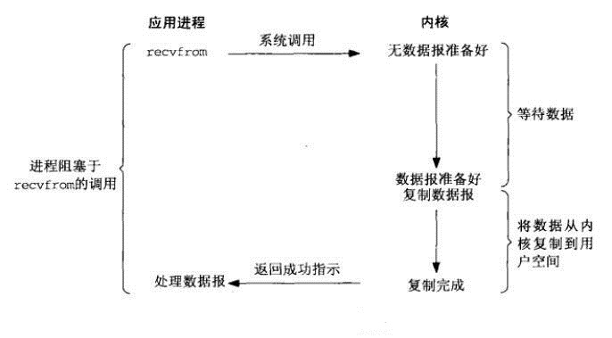 查看图片