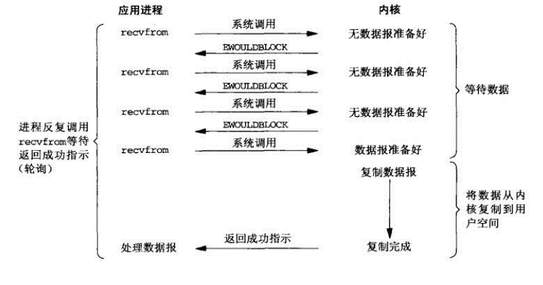 查看图片