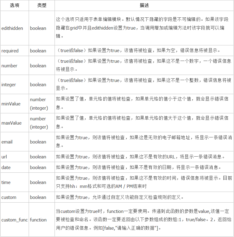 jqGrid用法汇总(全经典)