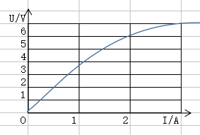 如何用EXCEL表格制作图象