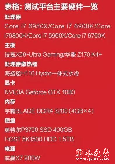 发烧神器！i7-6950X/6900K/6800K深度测试