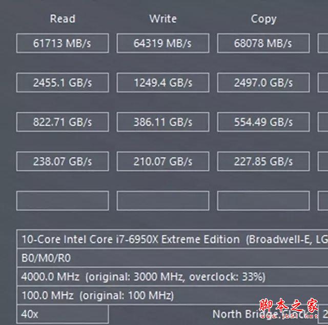 发烧神器！i7-6950X/6900K/6800K深度测试