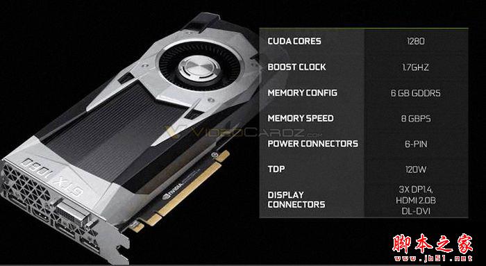 NVIDIA GeForce GTX 1060规格性能如何？GTX 1060对比RX 480哪个好？”