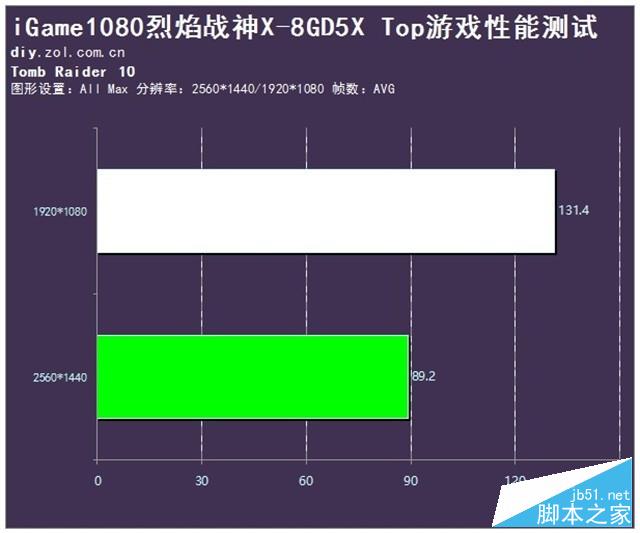 游戏利器 七彩虹iGame1080烈焰战神X评测 