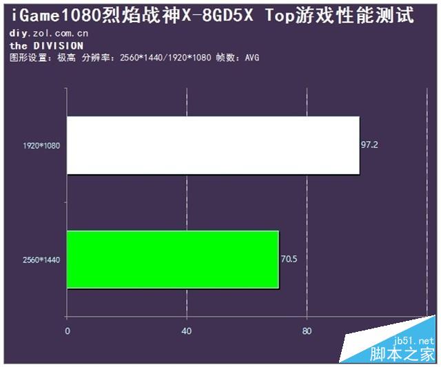 游戏利器 七彩虹iGame1080烈焰战神X评测 