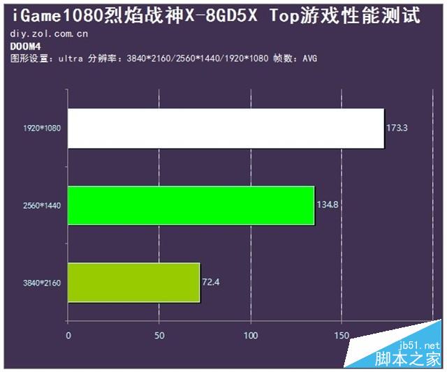 游戏利器 七彩虹iGame1080烈焰战神X评测 