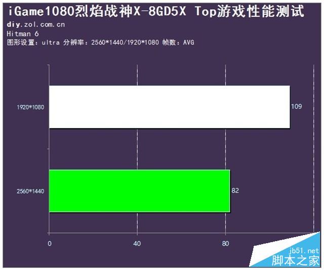 游戏利器 七彩虹iGame1080烈焰战神X评测 