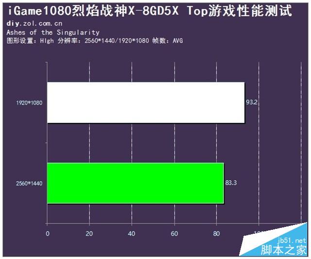 游戏利器 七彩虹iGame1080烈焰战神X评测 