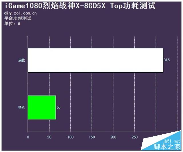 游戏利器 七彩虹iGame1080烈焰战神X评测 