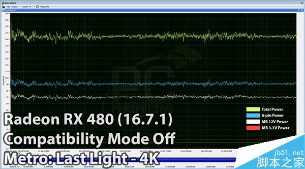 AMD 16.7.1新驱动发布：RX 480供电正常