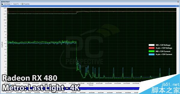 AMD 16.7.1新驱动发布：RX 480供电正常