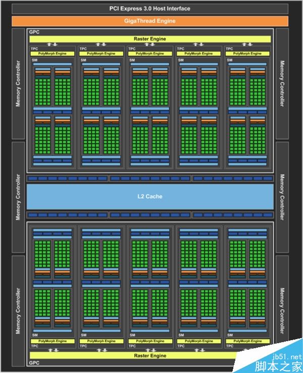 NVIDIA GTX 1060完全解析：新主流卡暴超2GHz