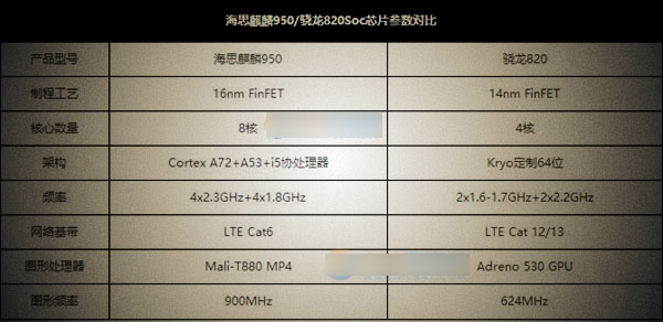 荣耀8和小米5哪个好？小米5与荣耀8区别对比