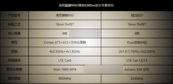 荣耀8和ZUK Z2哪个好 ZUK Z2与荣耀8区别对比