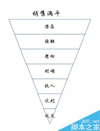 如何用Excel轻松做销售选择题？