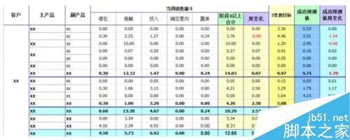 如何用Excel轻松做销售选择题？