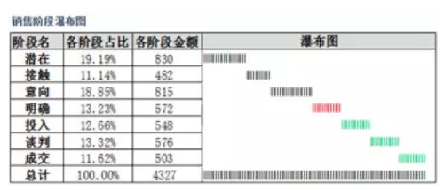 如何用Excel轻松做销售选择题？