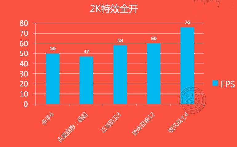 GTX 1060游戏、DX12测试成绩曝光：打平RX 480、互有输赢