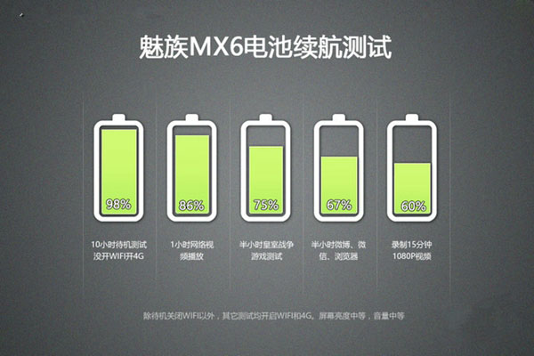 魅族MX6值得买吗？魅族MX6深度评测