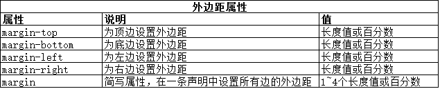 CSS使用盒模型实例讲解