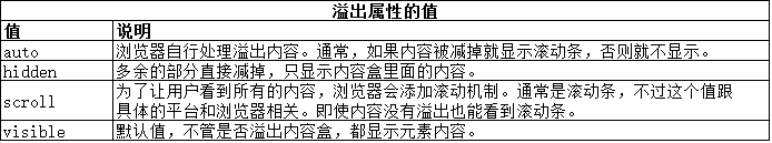 CSS使用盒模型实例讲解