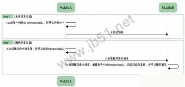 微信为什么要有两分钟撤回功能