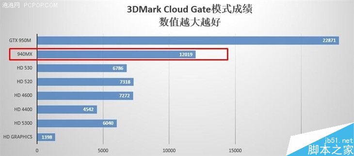 4999元！小米笔记本Air 13评测、真机拆解