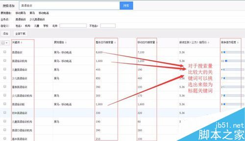 挖掘网站关键词的技巧