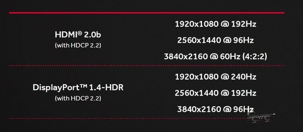 RX470显卡怎么样 RX470详细评测