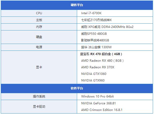 RX470显卡怎么样 RX470详细评测