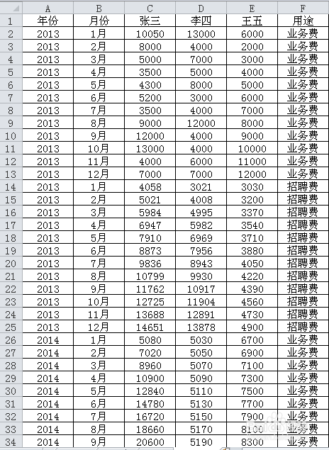 如何用EXCEL创建数据透视图