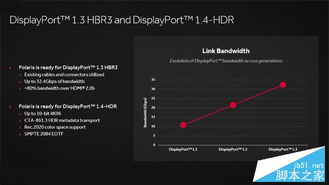 媲美970的亲民卡 Radeon RX 470首发测试 