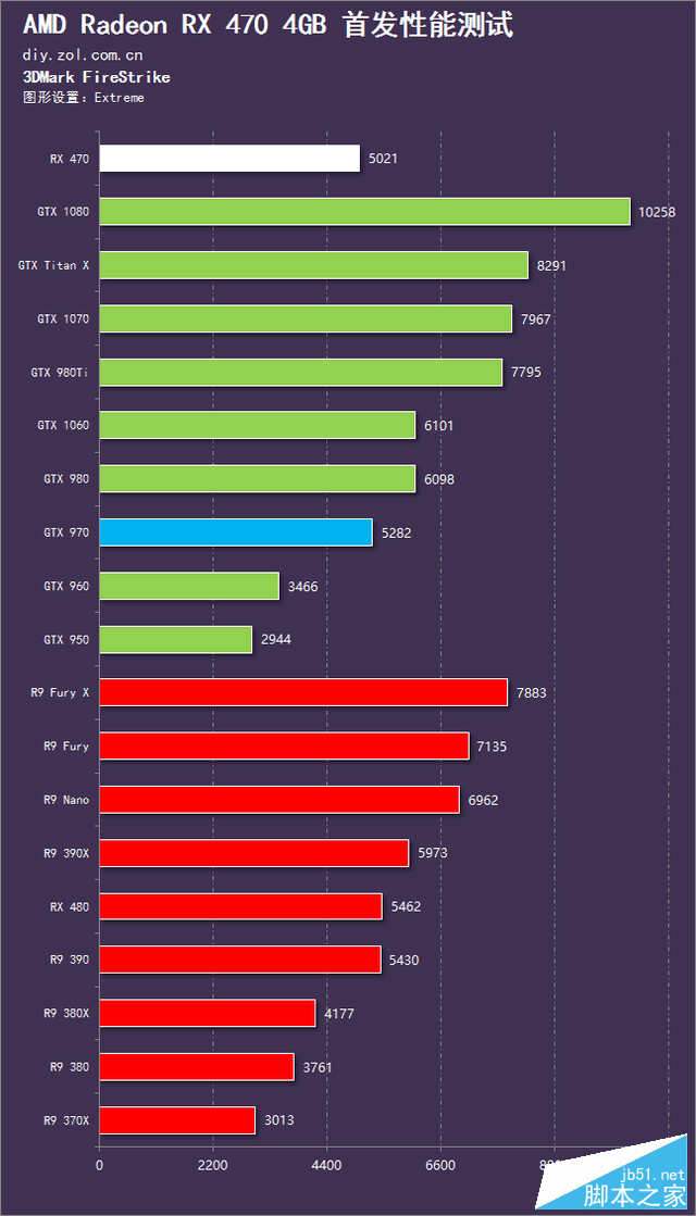 媲美970的亲民卡 Radeon RX 470首发测试 