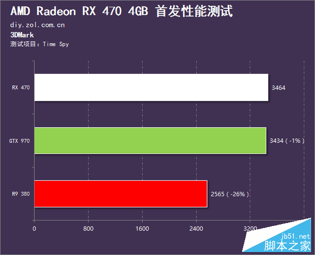 媲美970的亲民卡 Radeon RX 470首发测试 