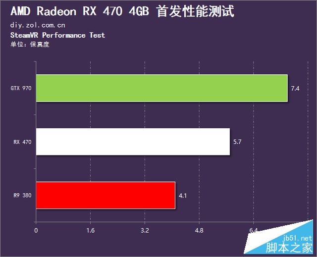 AMD北极星RX 470性能如何？Radeon RX 470深度评测+拆解_显卡_脚本之家