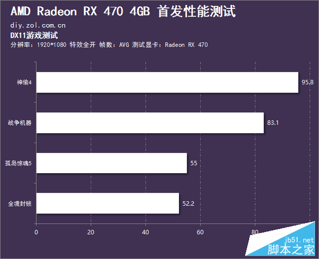 媲美970的亲民卡 Radeon RX 470首发测试 