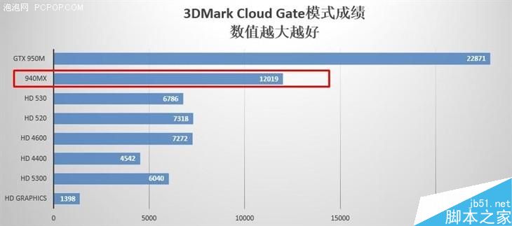 小米笔记本Air玩游戏卡不卡?几款热门网游运行视频告诉你