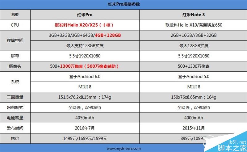 尊享版红米Pro评测：1999元发飙旗舰！